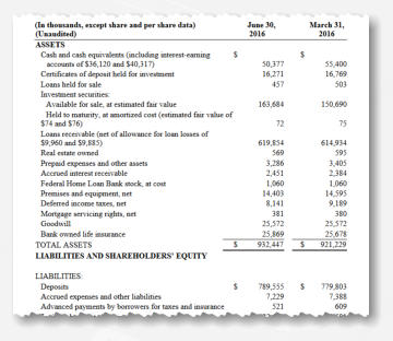 A portion of the balance sheet in the filing, shown in traditional HTML view.