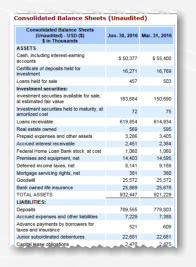 Portion of the balance sheet in a filing as displayed by the traditional XBRL SEC Viewer.