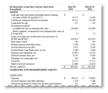 A portion of the balance sheet in the filing, shown in traditional HTML view.