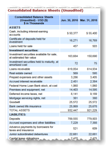 Portion of the balance sheet in a filing as displayed by the traditional XBRL SEC Viewer.