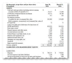 A portion of the balance sheet in the filing, shown in traditional HTML view.