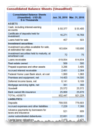 Portion of the balance sheet in a filing as displayed by the traditional XBRL SEC Viewer.