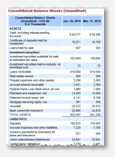 Portion of the balance sheet in a filing as displayed by the traditional XBRL SEC Viewer.