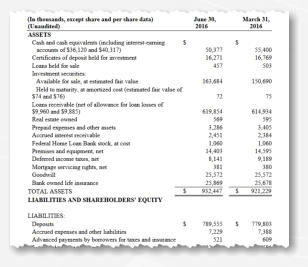 A portion of the balance sheet in the filing, shown in traditional HTML view.